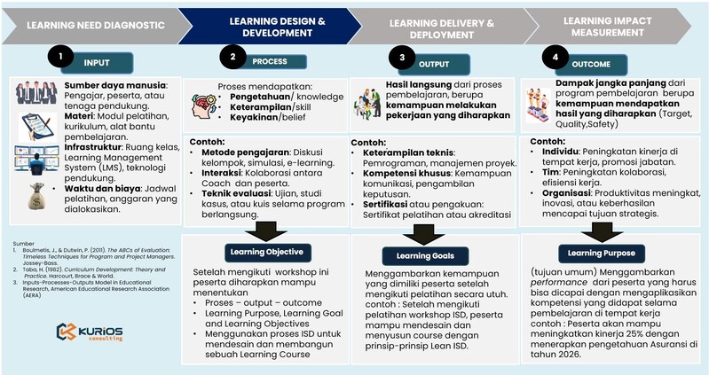 Framework Learning Design
