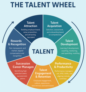 The Talent Wheel – Pondasi Sistemik untuk Mengelola Talenta