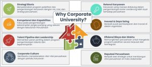 Why Corporate University?